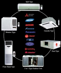 Sửa điều hòa SamSung