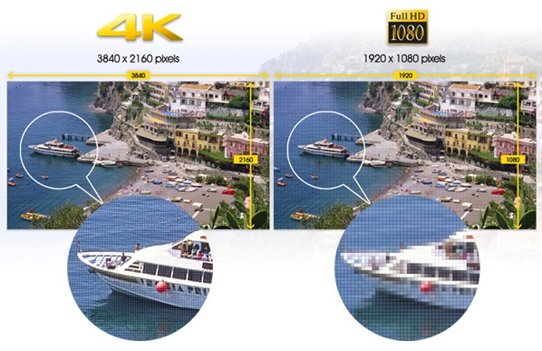 Những điều bạn nên biết trước khi mua tivi 4K